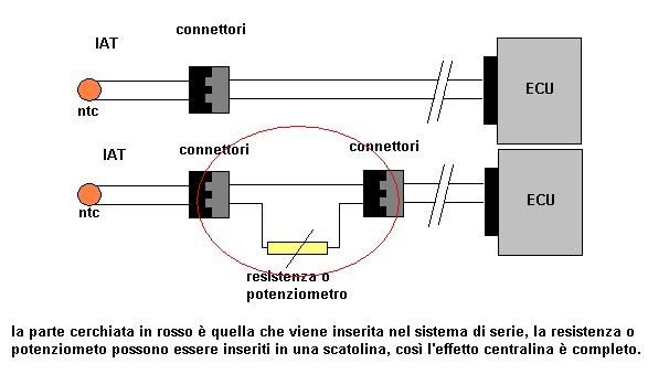 schema di principio della modifica, applicabile su tutte le moto e auto a iniezione