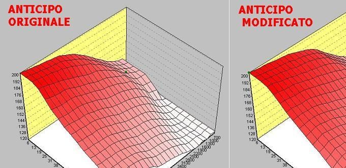 la mappa anticipo parzializzato visualizzata in 3D: anche qui valgono le stesse considerazioni fatte per la mappa iniezione. In questa mappa il 