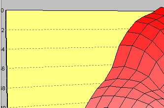 mappa di iniezione originale di moto BMW a gestione BOSCH: sono evidenti dei regimi e carichi in cui l'iniezione è minore e crea dei 
