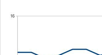 Grafico di un rapporto tipico di una moto (linea blu) e di quello desiderabile per le migliori prestazioni (linea rossa). 
