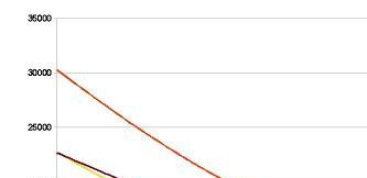 Diverse curve di correzione di NTC e potenziometri a confronto: quale sarà quelle giusta? Solo un attenta analisi e sviluppo porta a risultati soddisfacenti